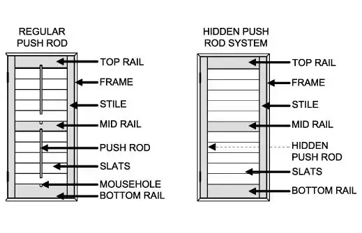 shutter component diagram